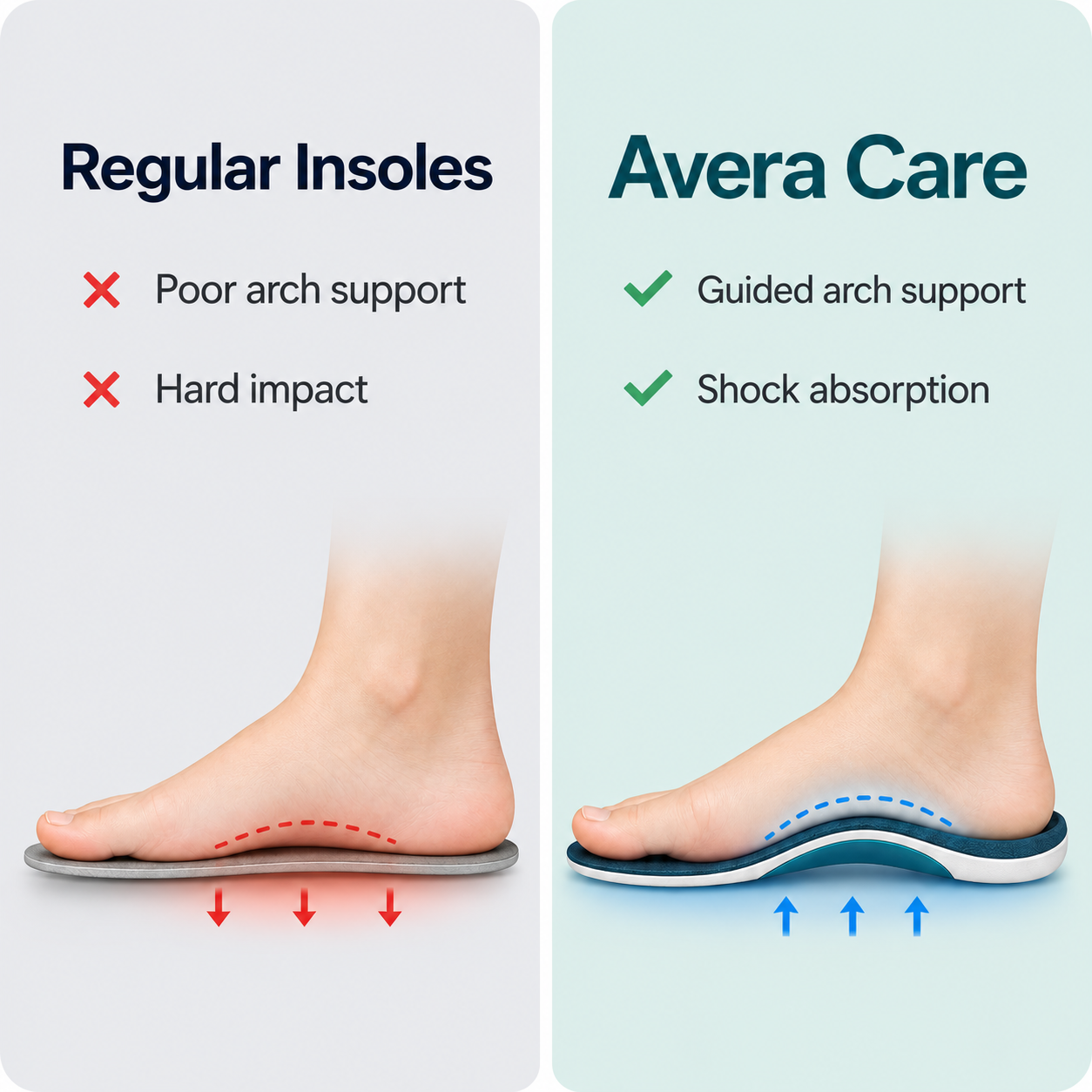 Regular insoles compared with Avera Care orthopaedic support